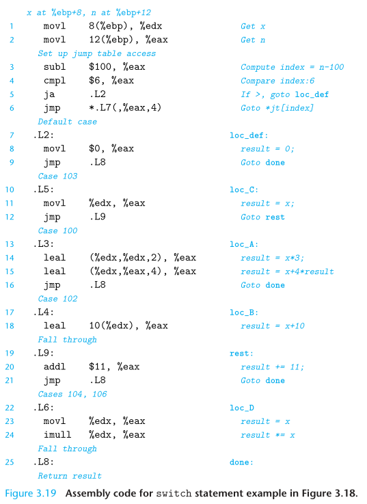 switch汇编代码