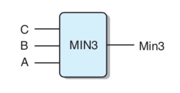 最小值电路